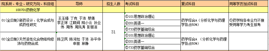 100701药物化学.PNG