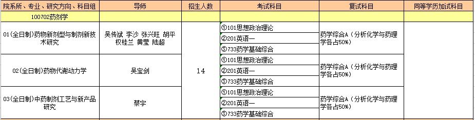 100702药剂学.PNG