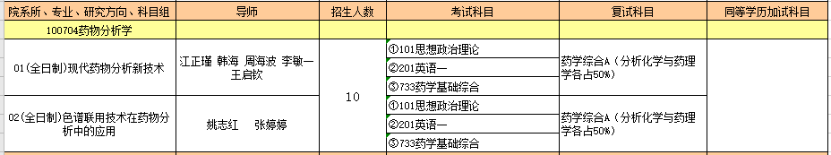 100704药物分析学.PNG