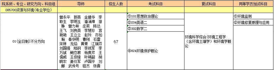 085700资源与环境（专业学位）.PNG