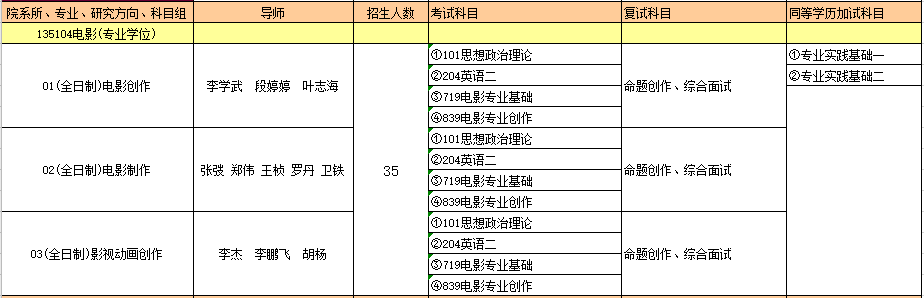 135104电影（专业学位）.PNG