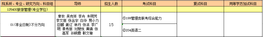 125400旅游管理（专业学位）.PNG