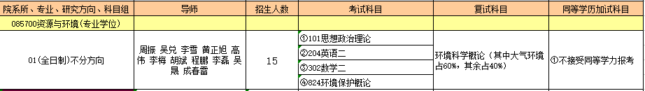 085700资源与环境（专业学位）.PNG