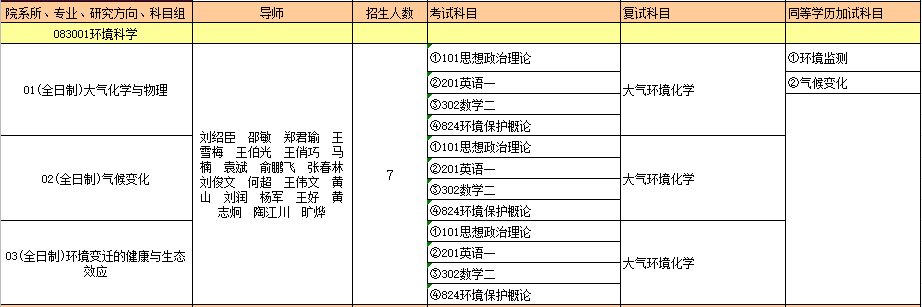 083001环境科学.PNG