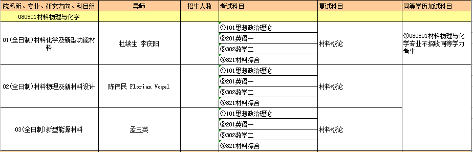 080501材料物理与化学.PNG