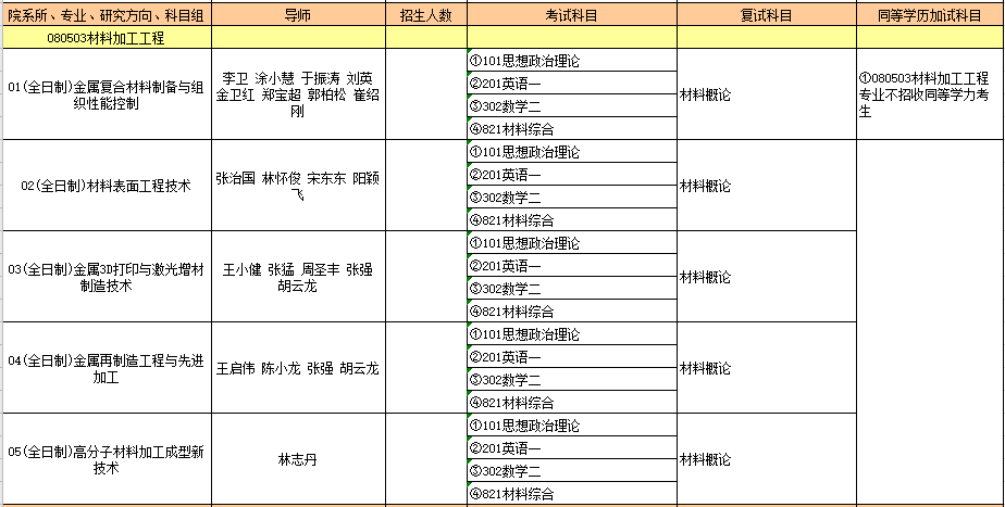 080503材料加工工程.PNG