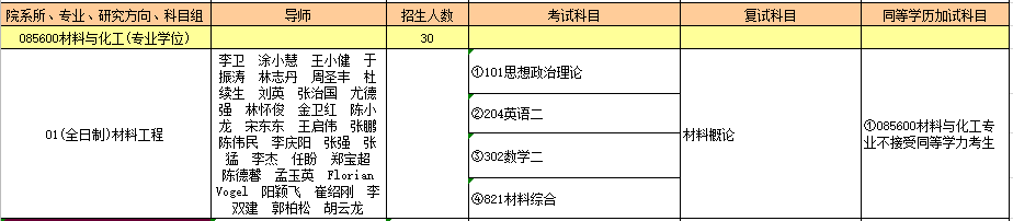 085600材料与化工（专业学位）.PNG