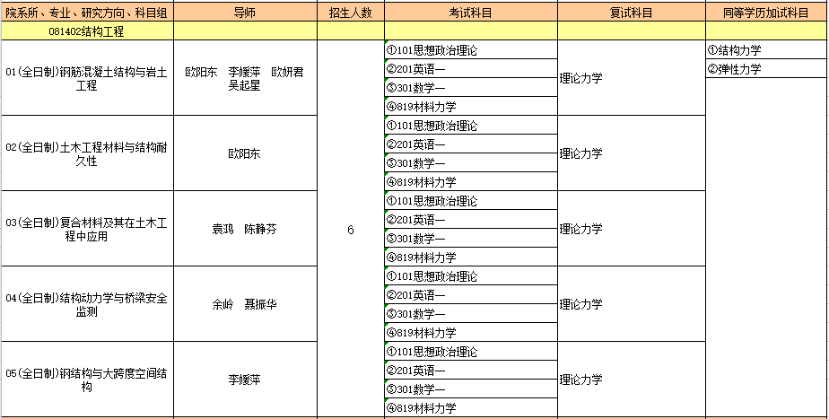 081402结构工程.PNG