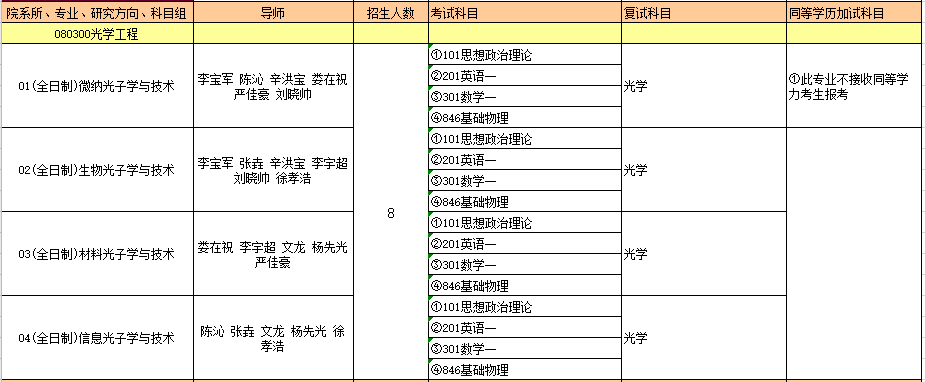 080300光学工程.PNG