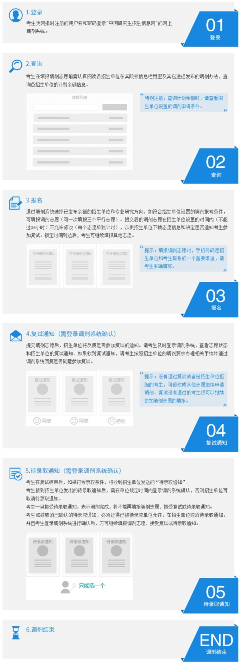 调剂流程与时间.jpg