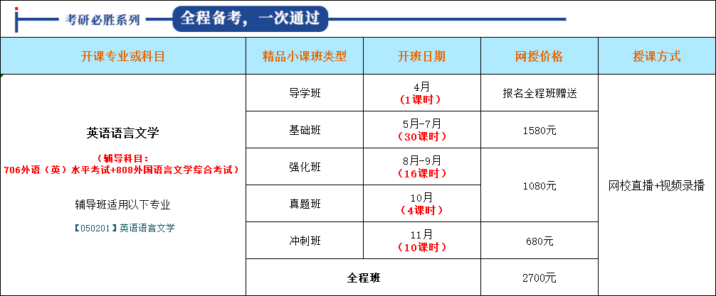 英语语言文学.png