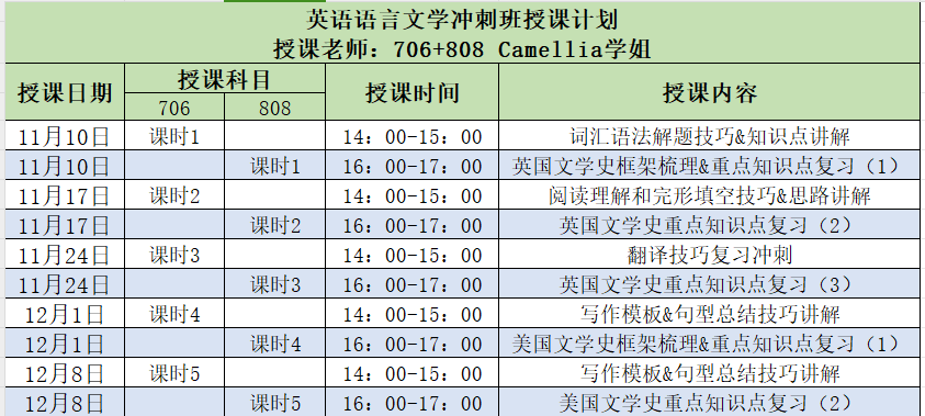 英语语言文学冲刺.png