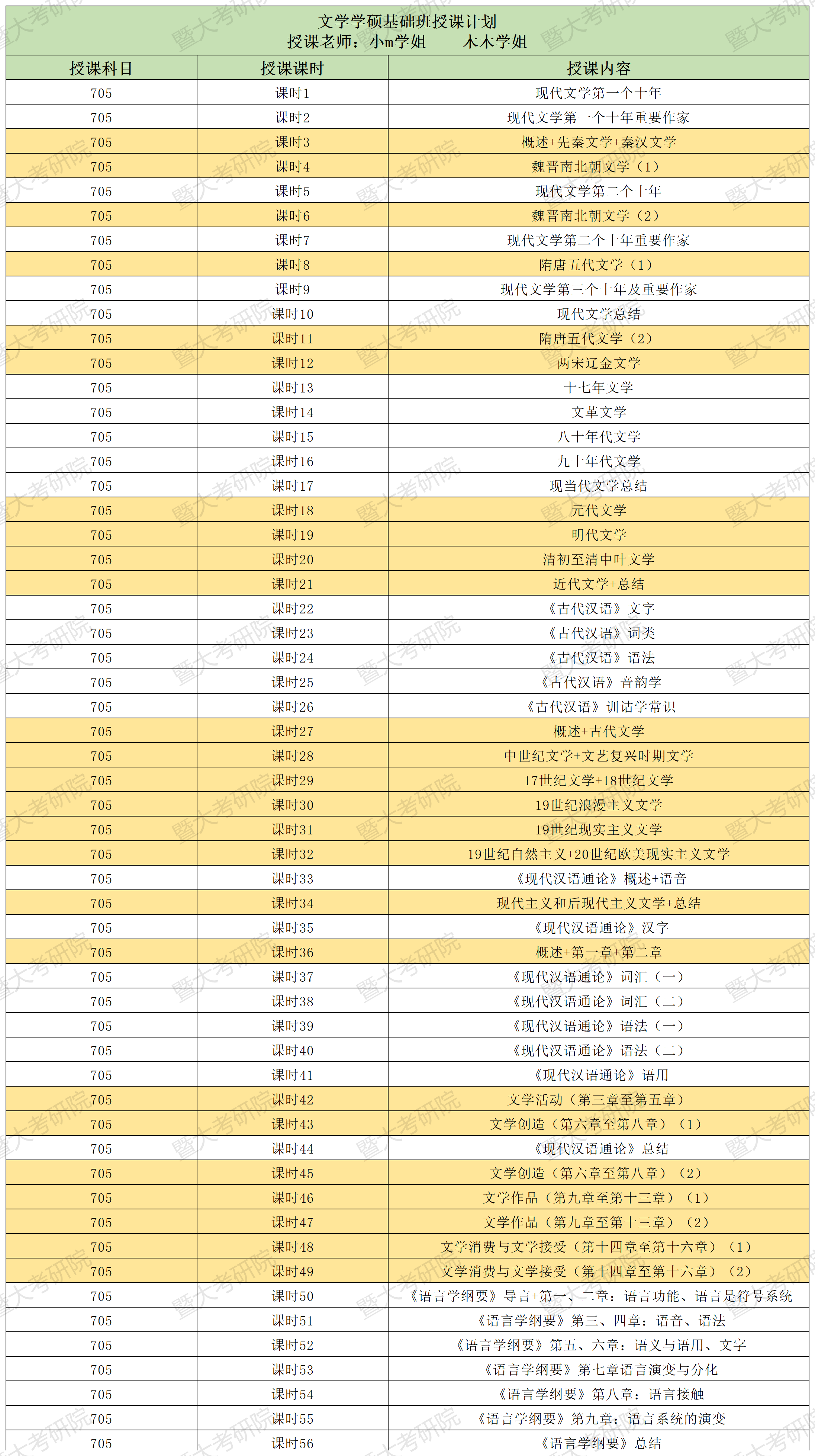 25 文学705 807 网课 授课计划表_一门专业课.png