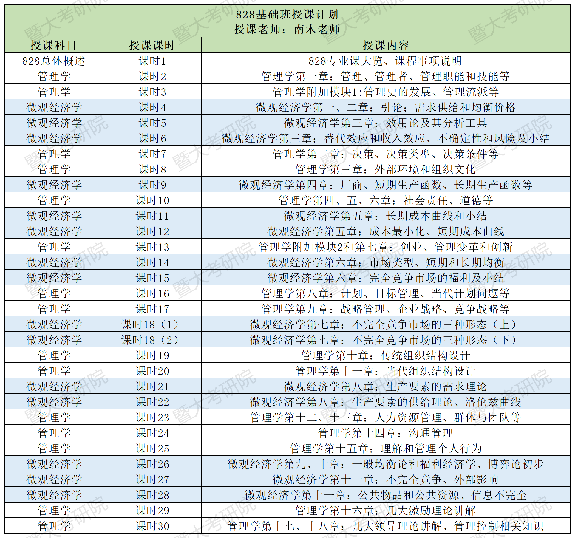 24管理学基础计划表_Sheet1.png