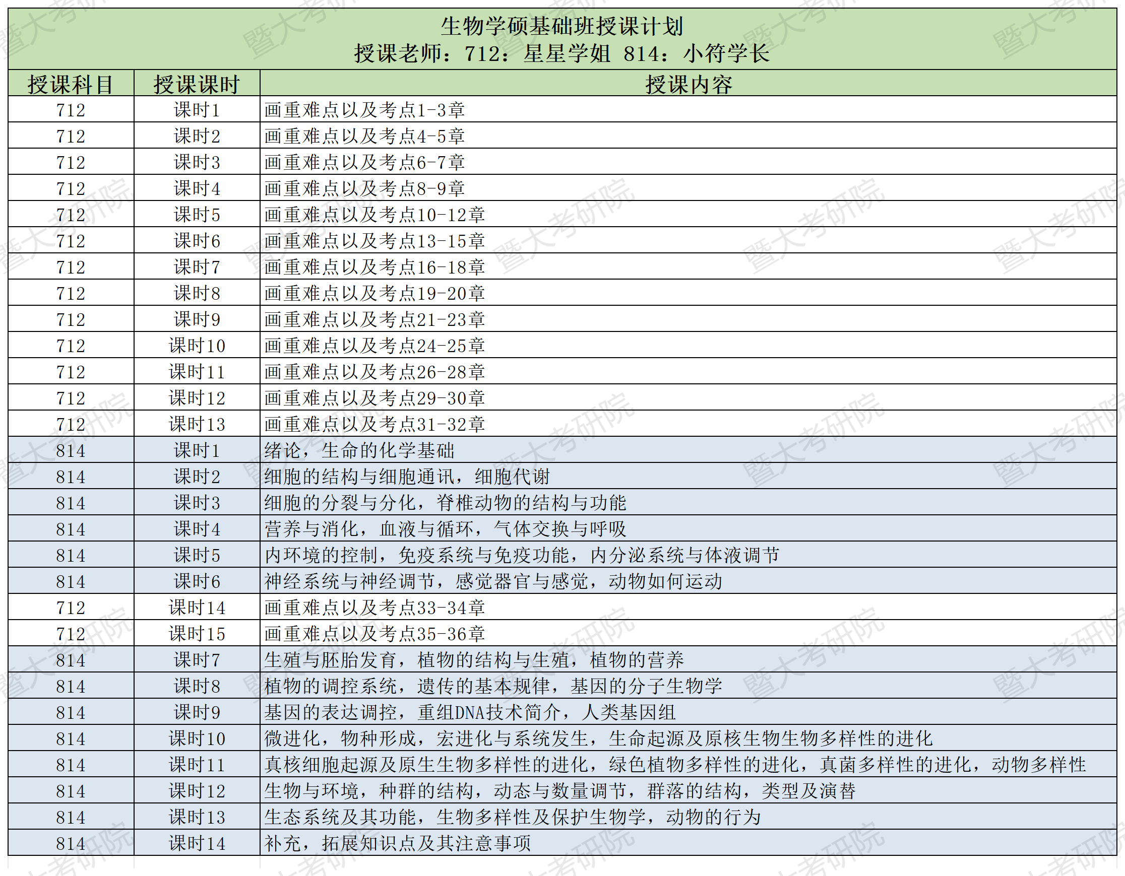 24生物学硕基础时间表_Sheet1.png